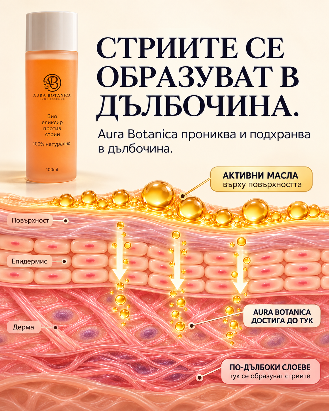 Aura Botanica – Био еликсир против стрии